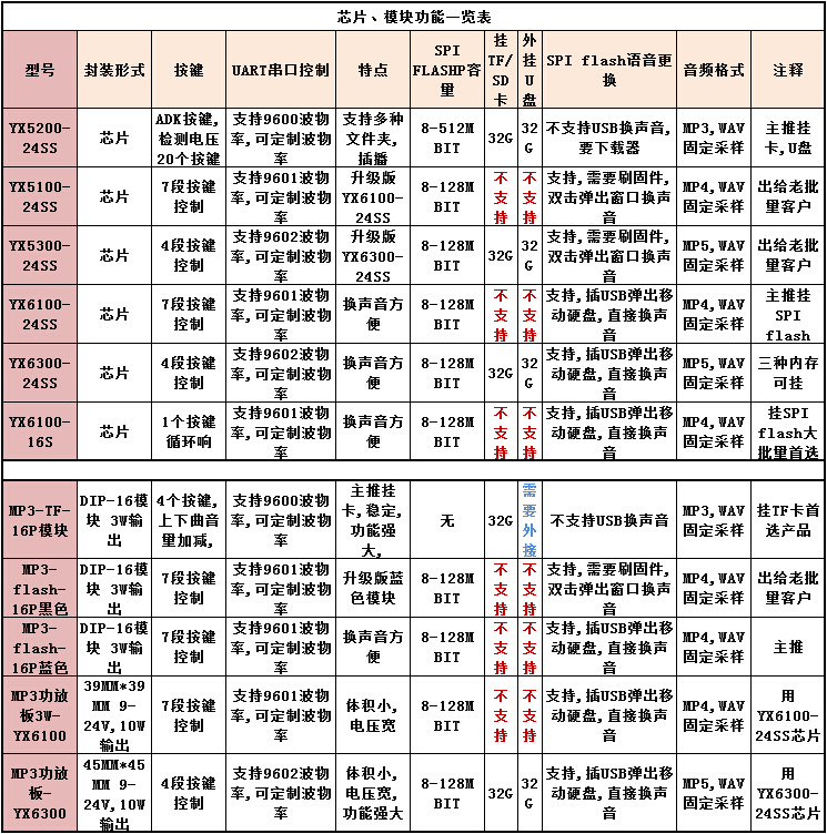 九五至尊VI老品牌值得信任 -官方网站